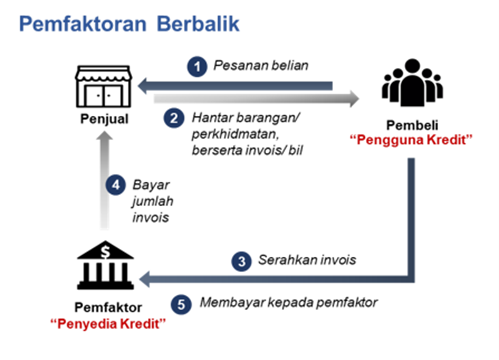 Pemfaktoran Berbalik Pemfaktoran Berbalik